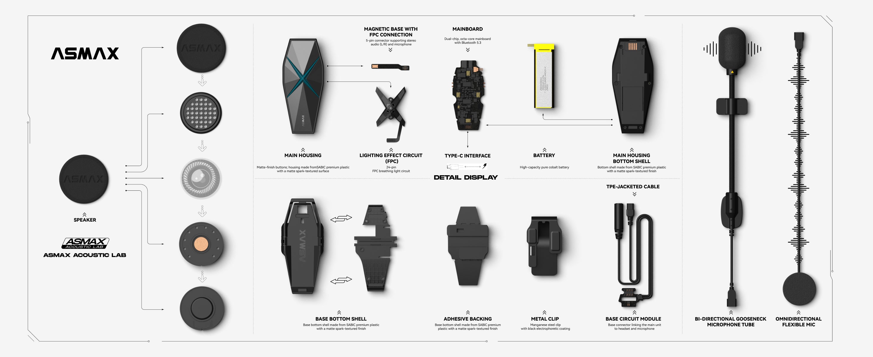 F1 Exploded View Diagram
